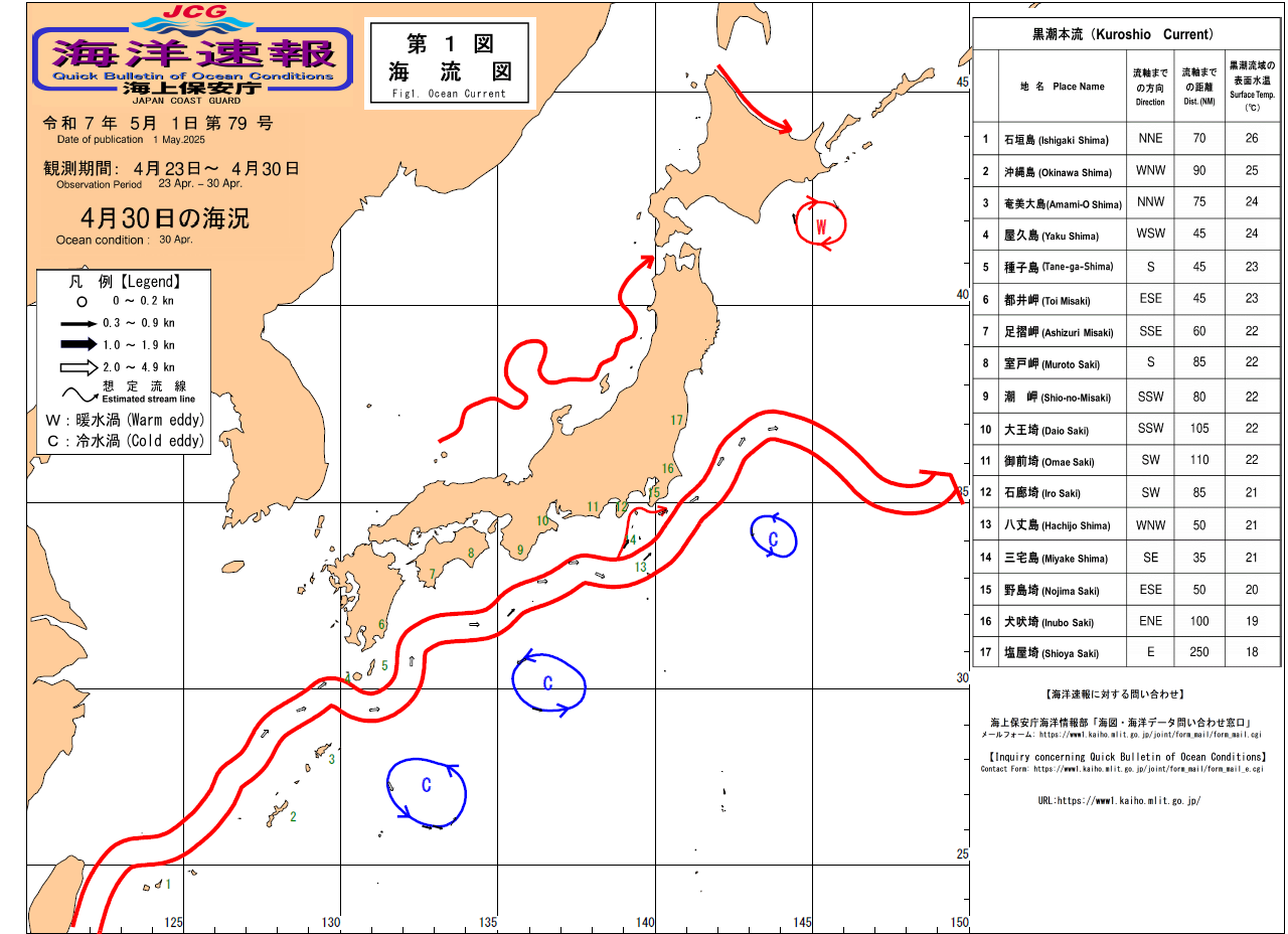 流れ