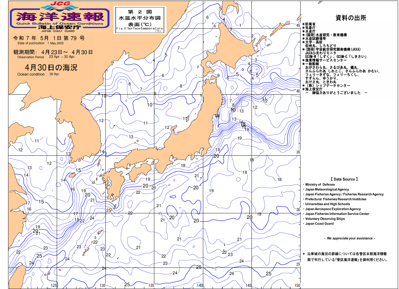 水温