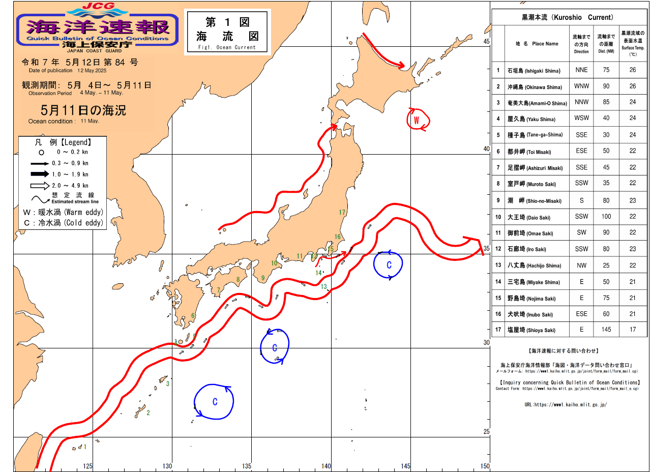 流れ