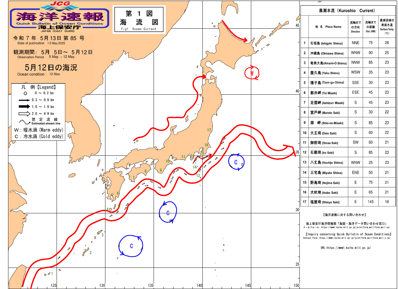 流れ