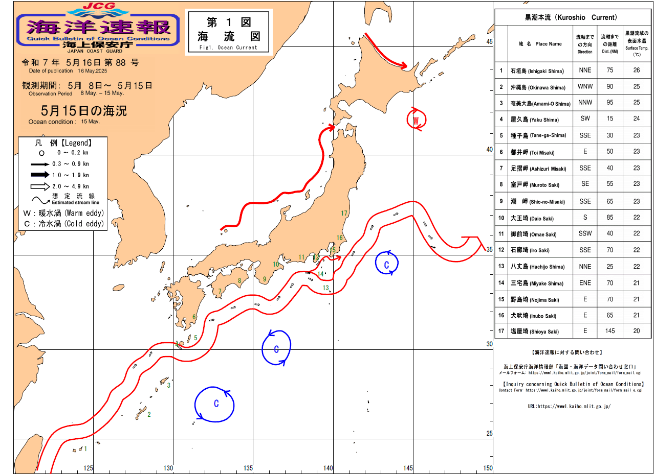 流れ