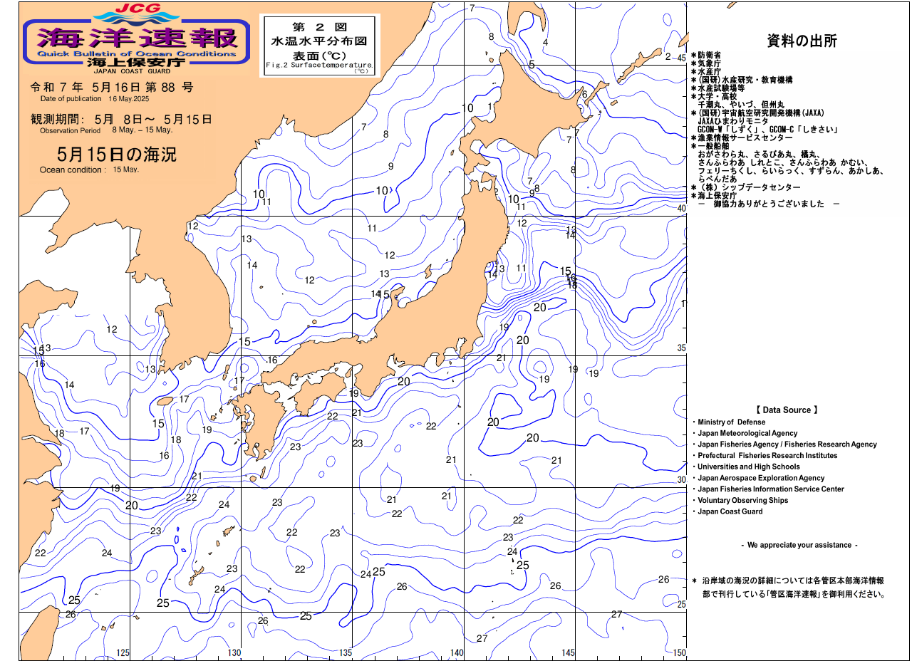 水温