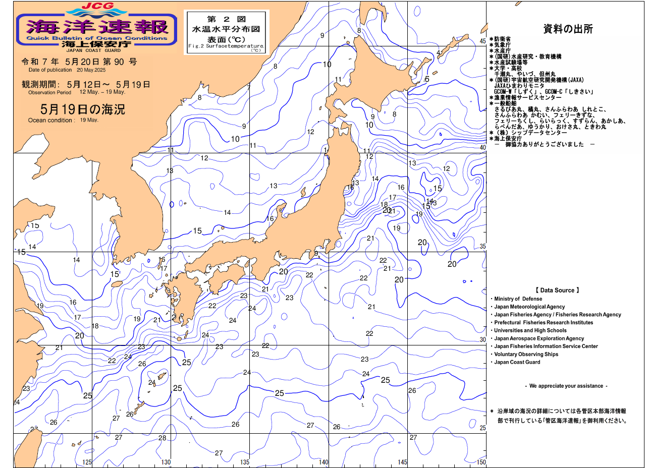 水温