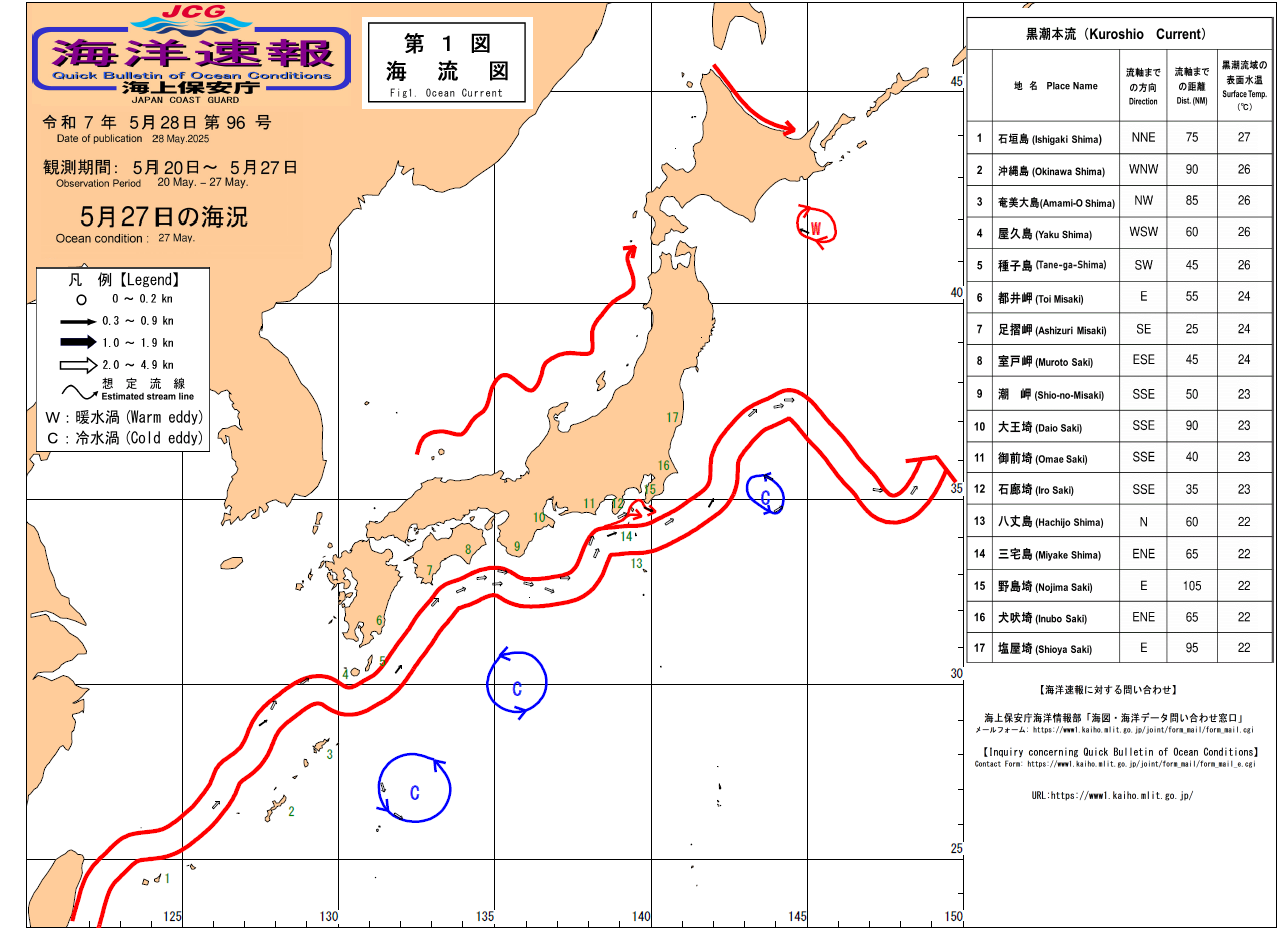 流れ