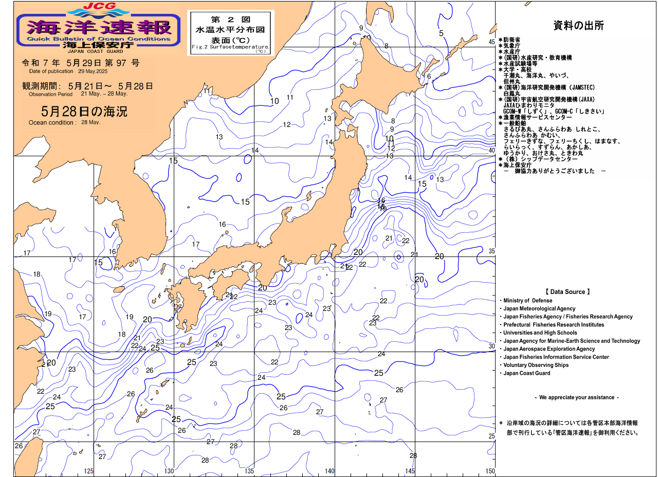 水温