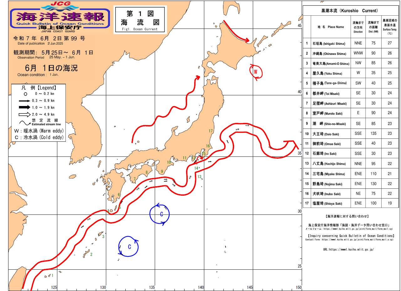 流れ