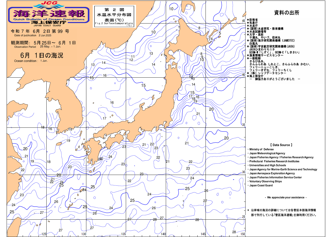 水温