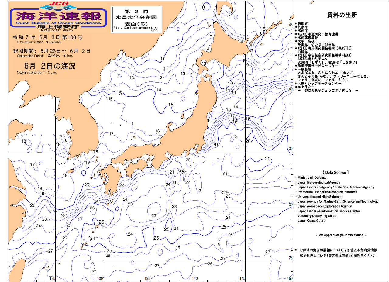 水温