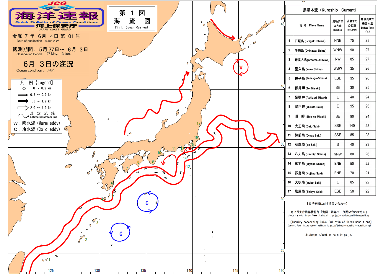 流れ