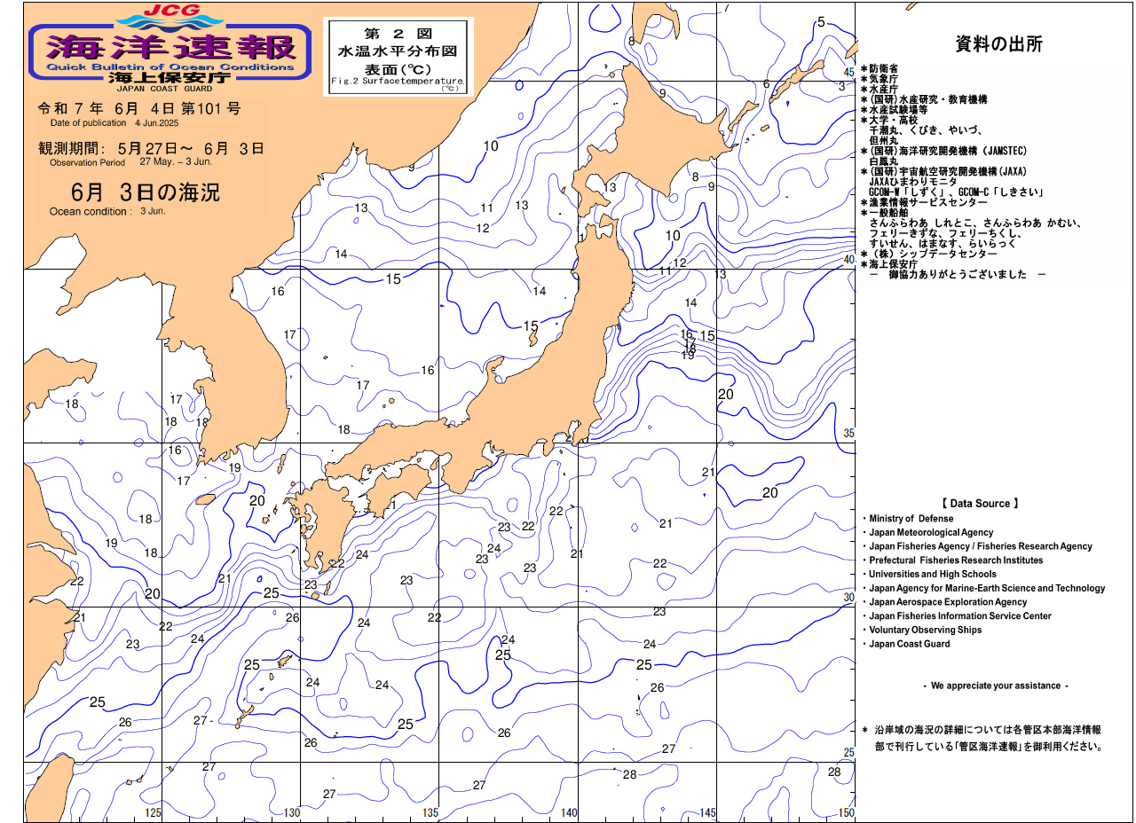 水温