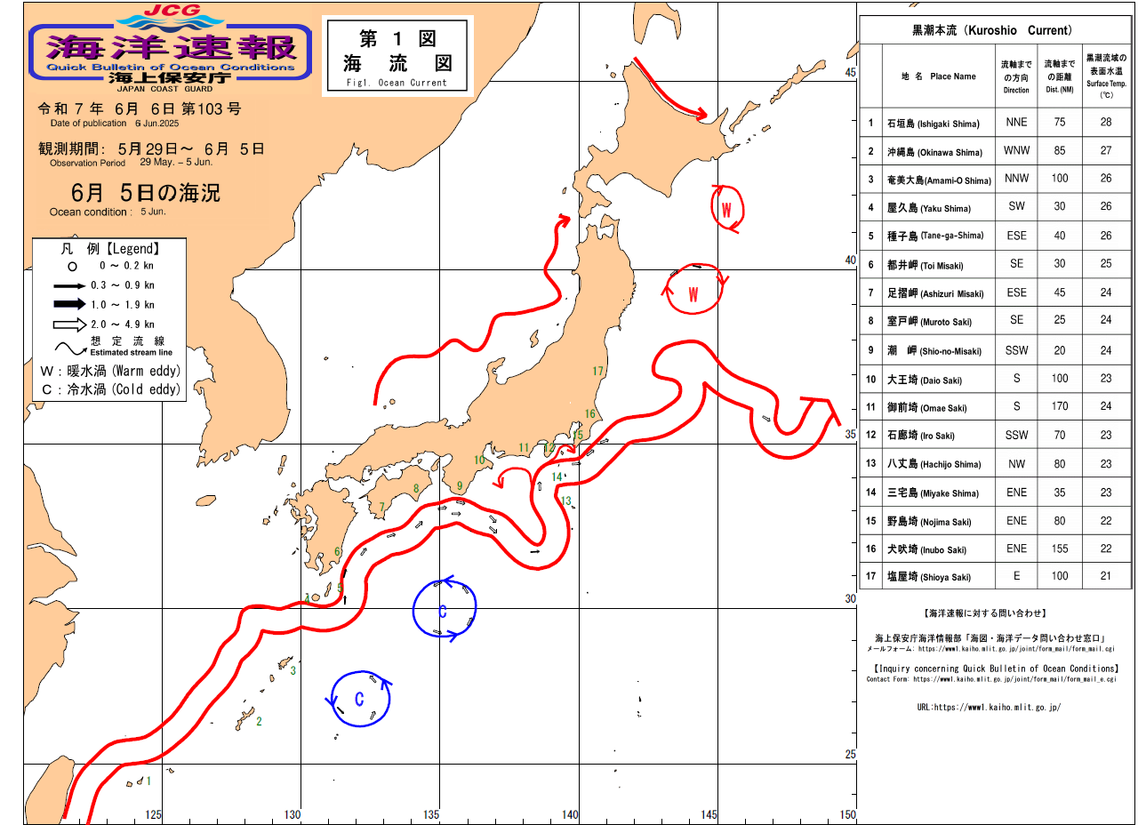流れ