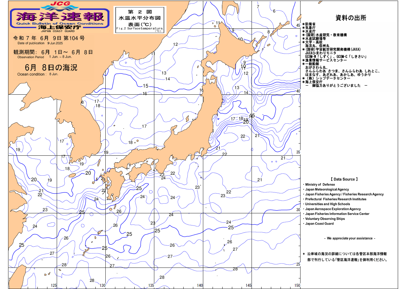 水温