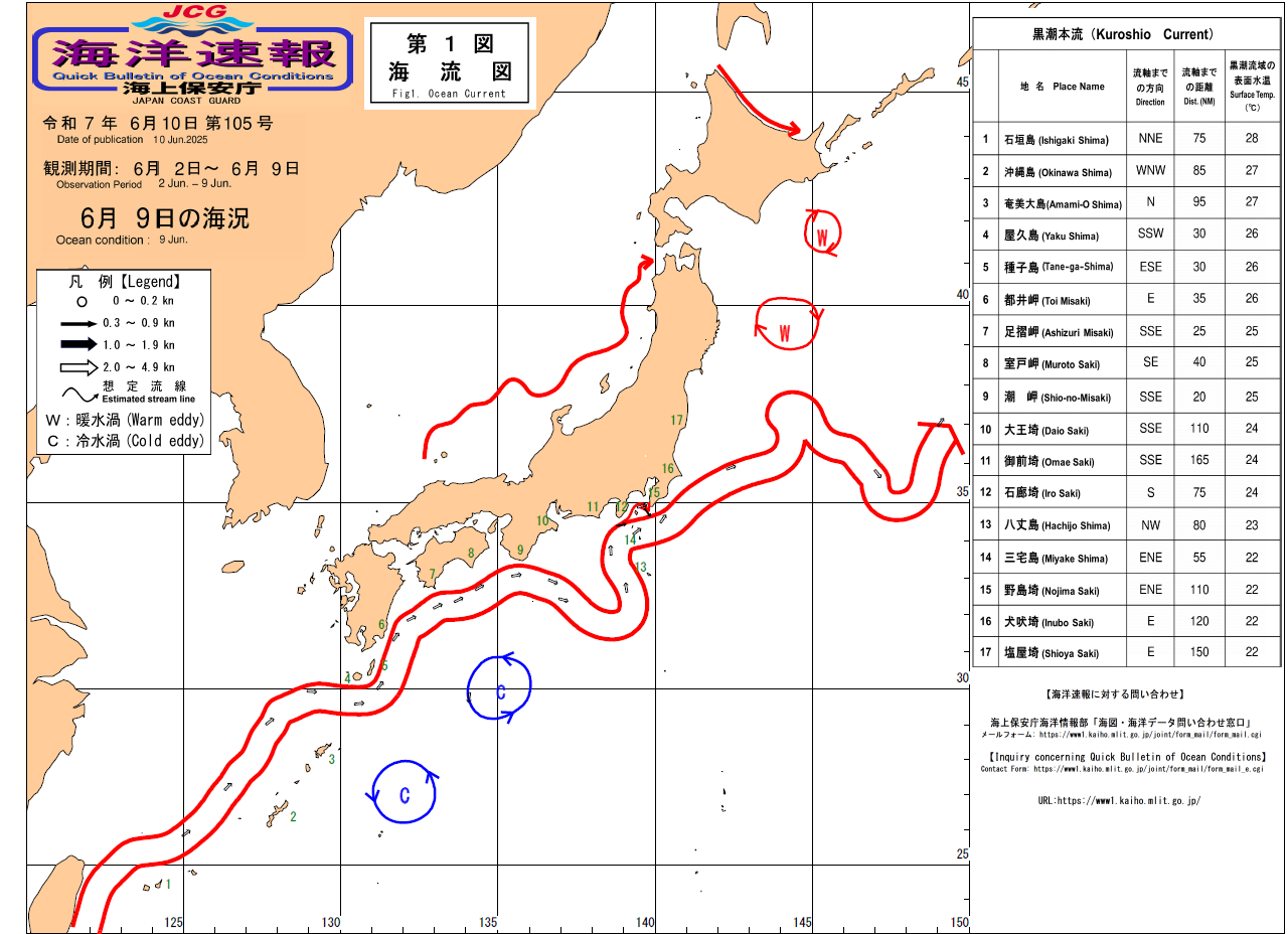 流れ