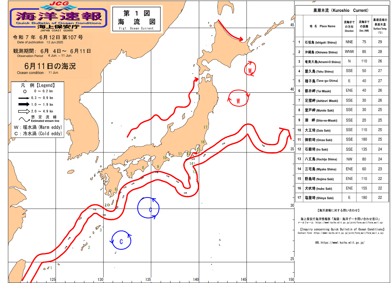流れ