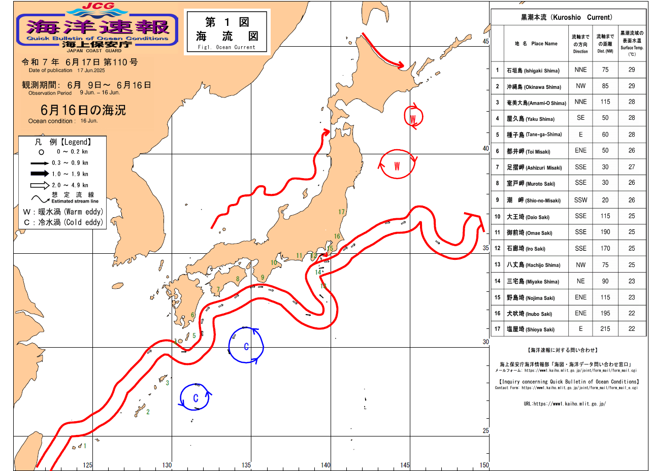 流れ