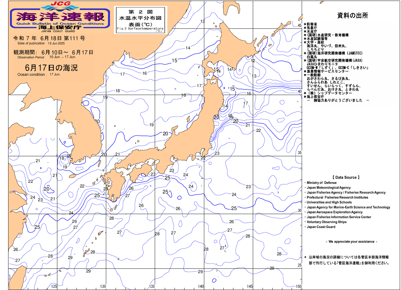 水温