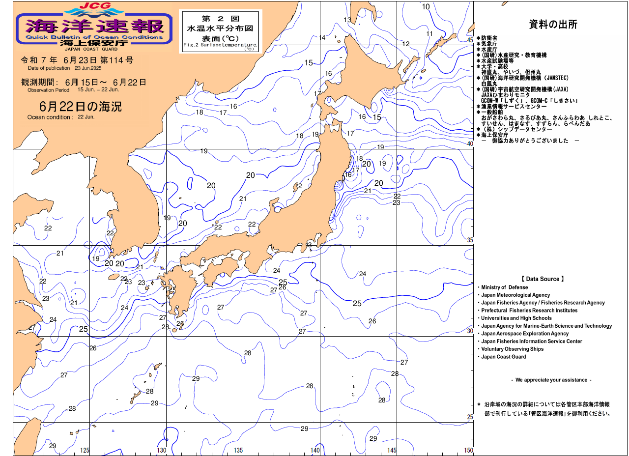 水温