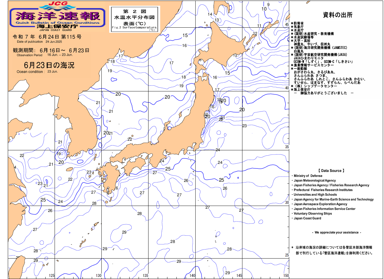 水温