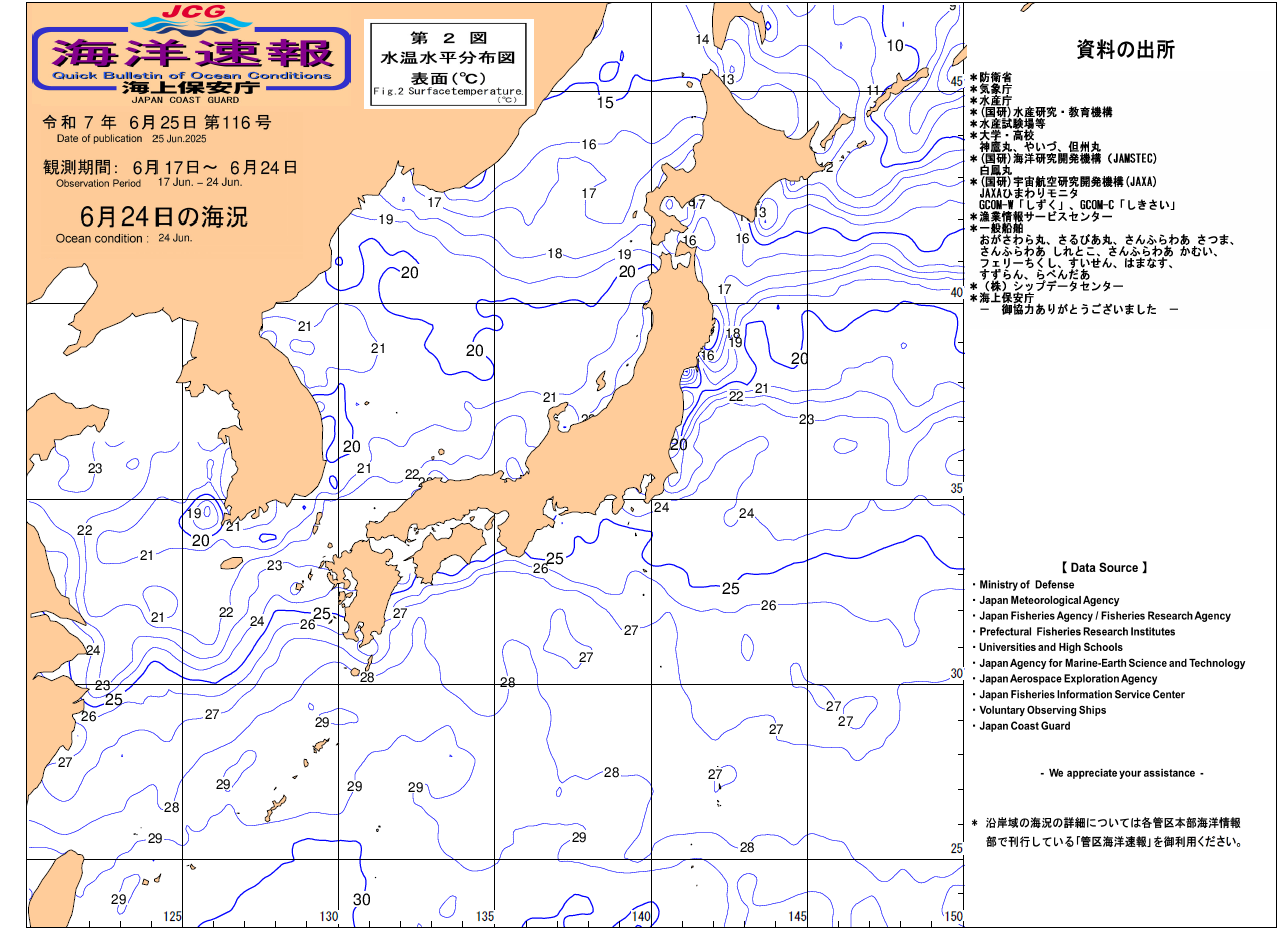 水温