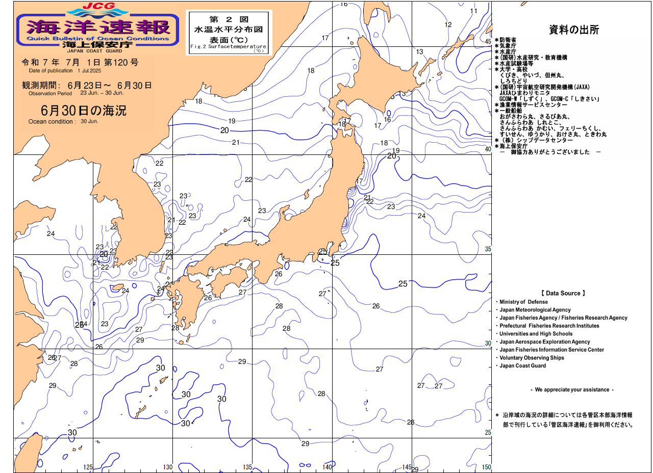 水温