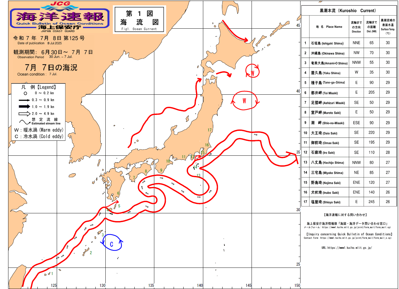 流れ