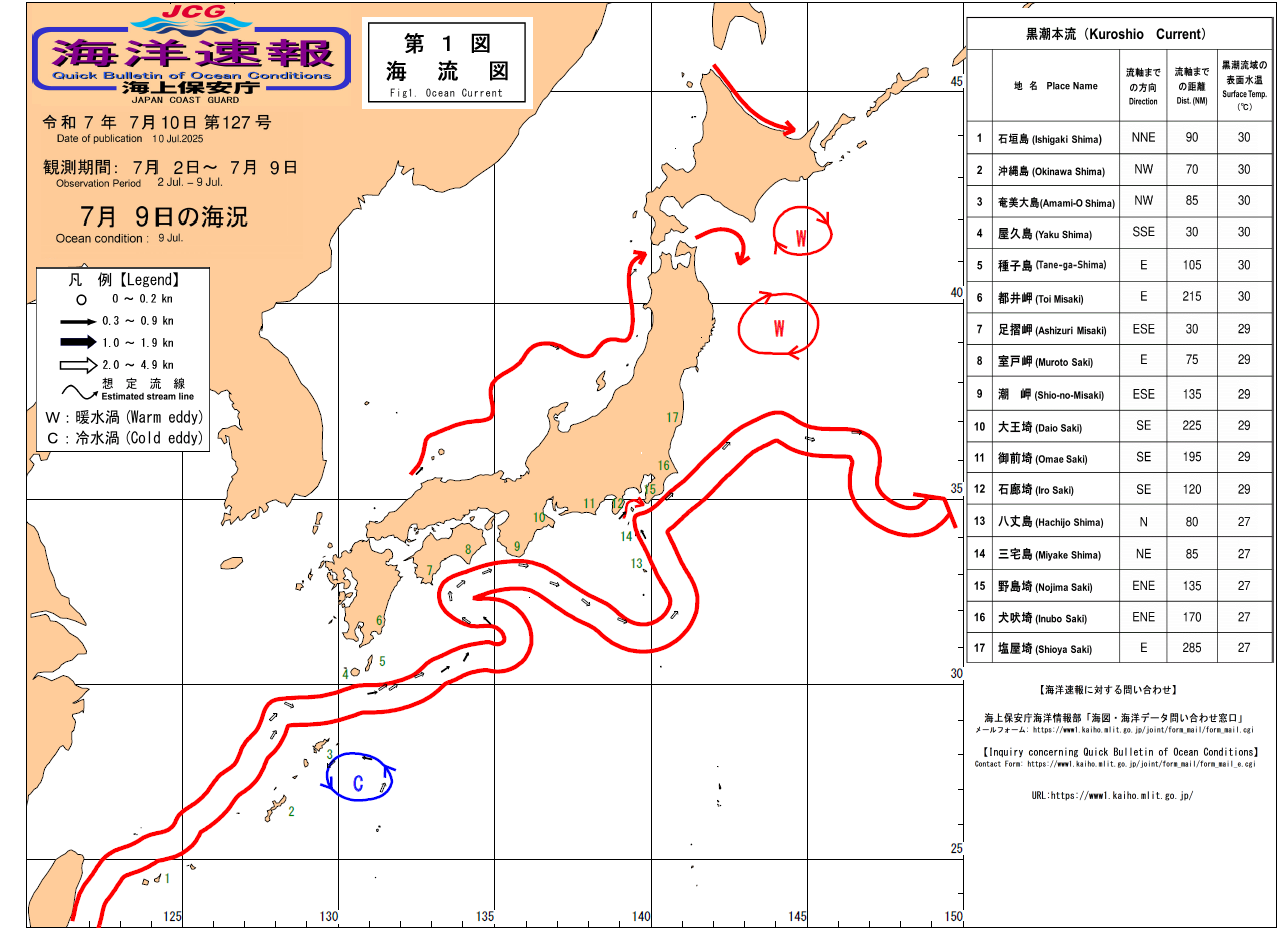 流れ