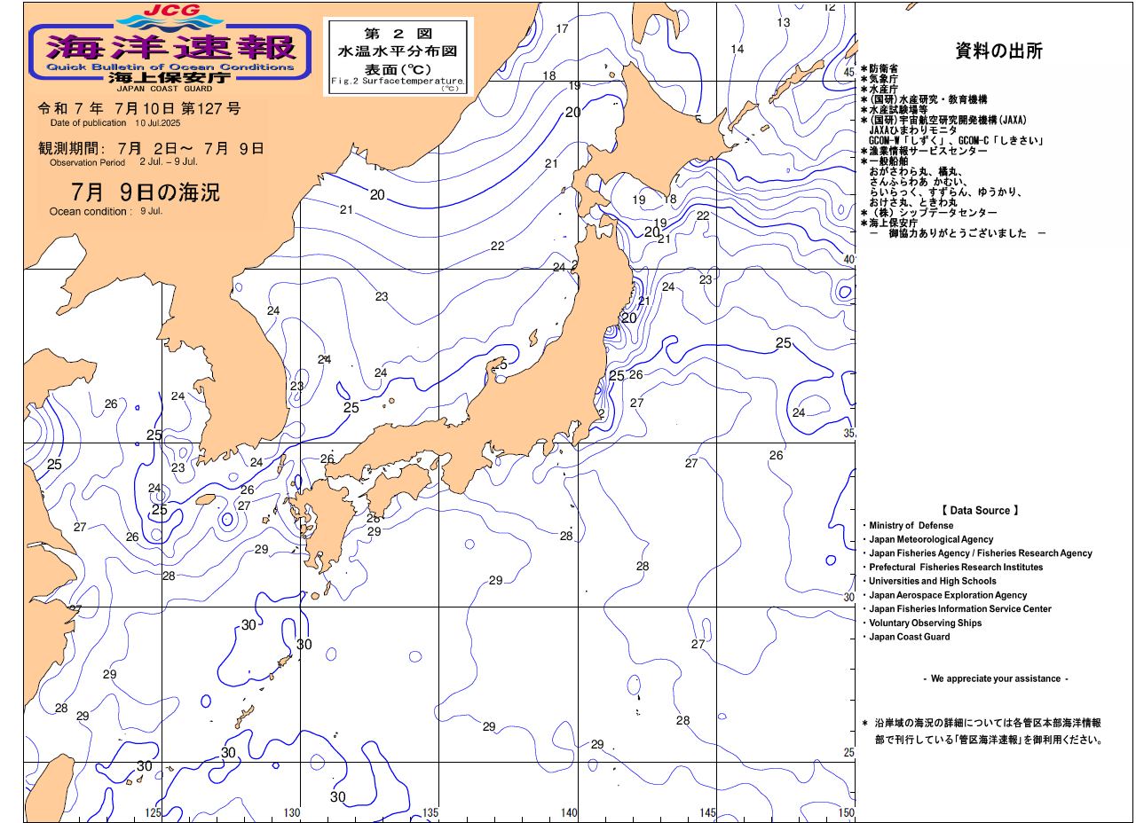 水温