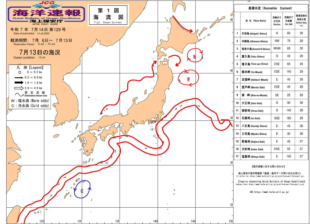 流れ