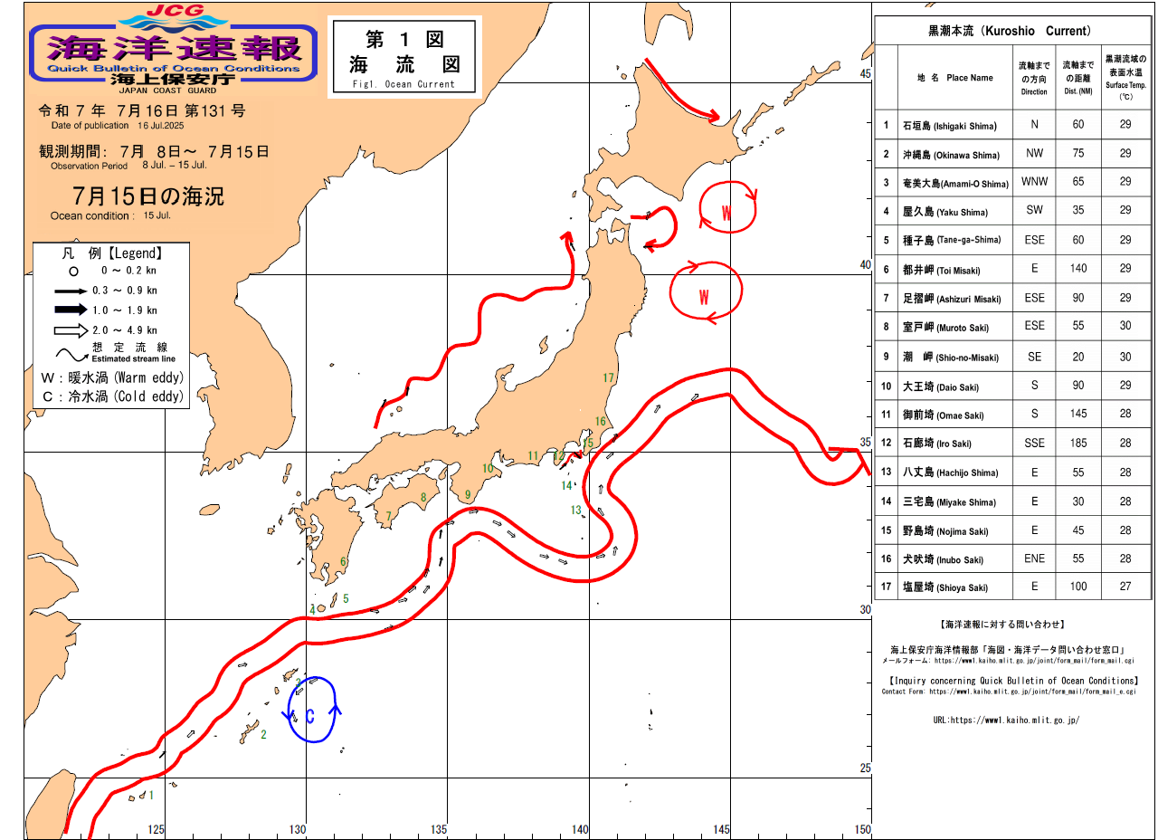 流れ