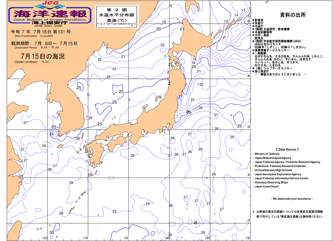 水温