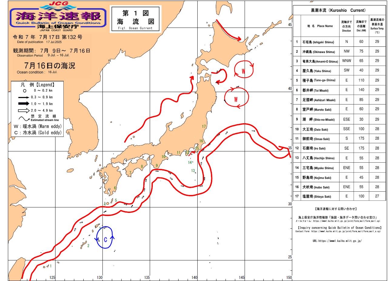 流れ