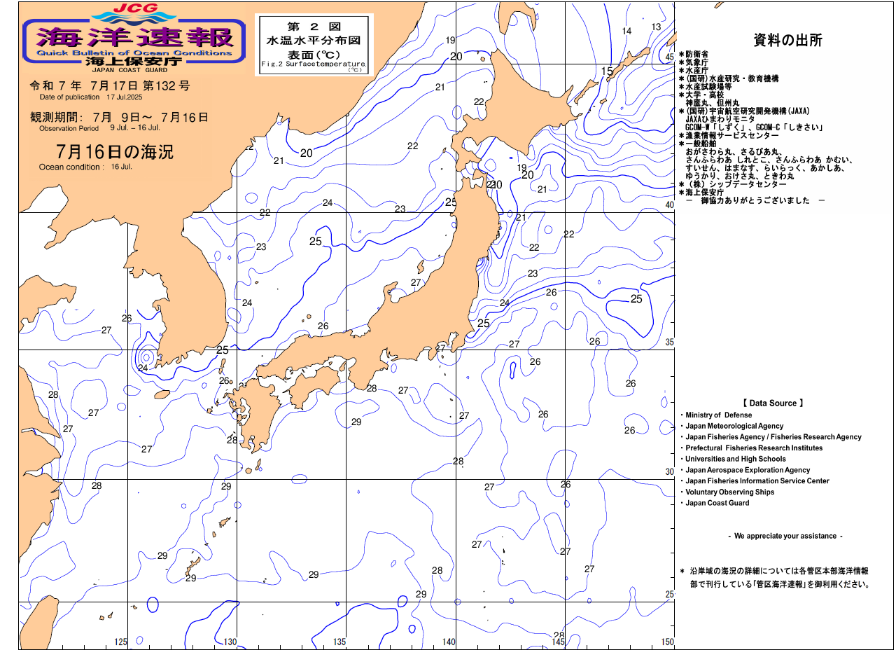 水温