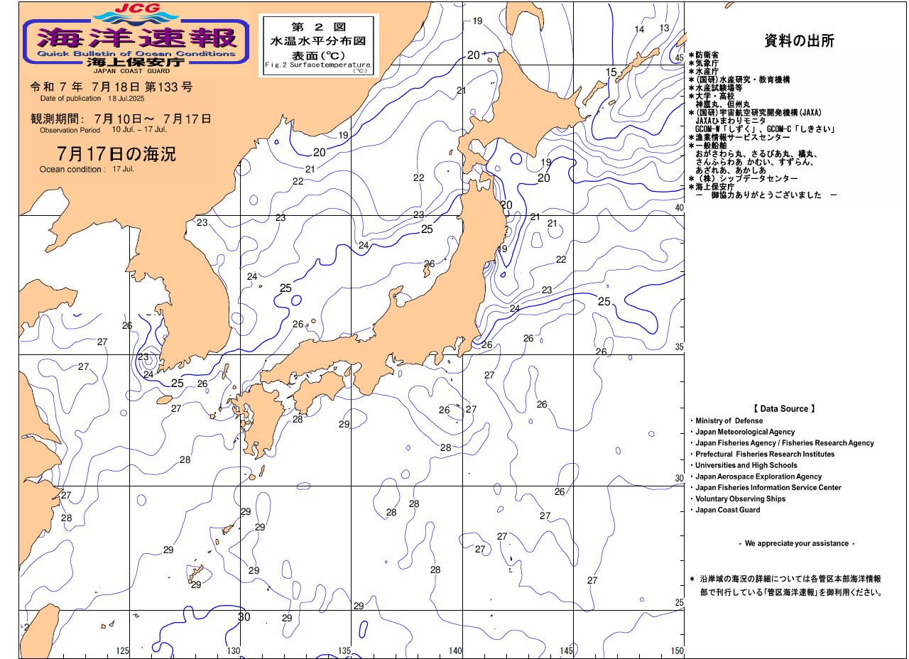 水温
