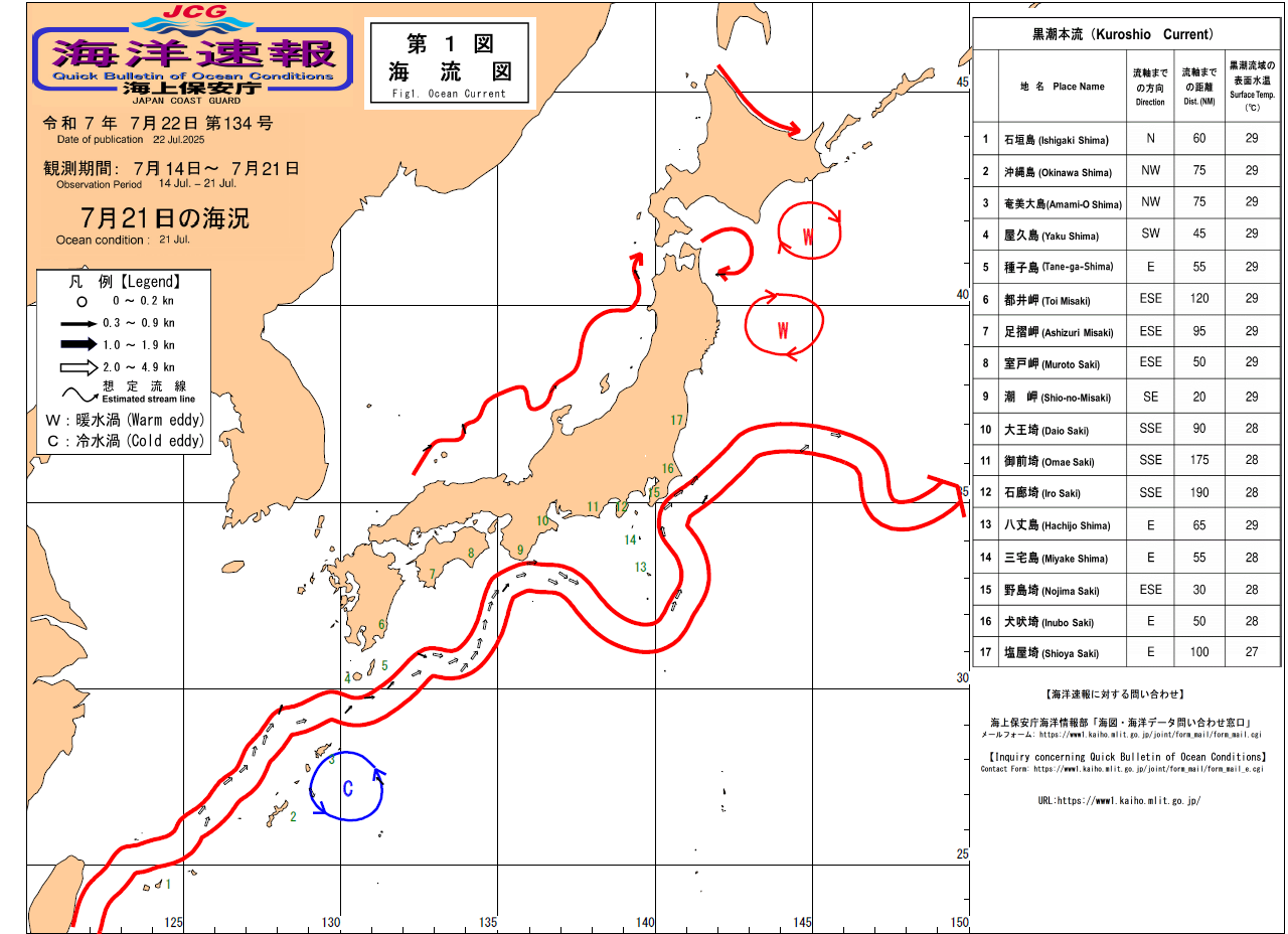 流れ
