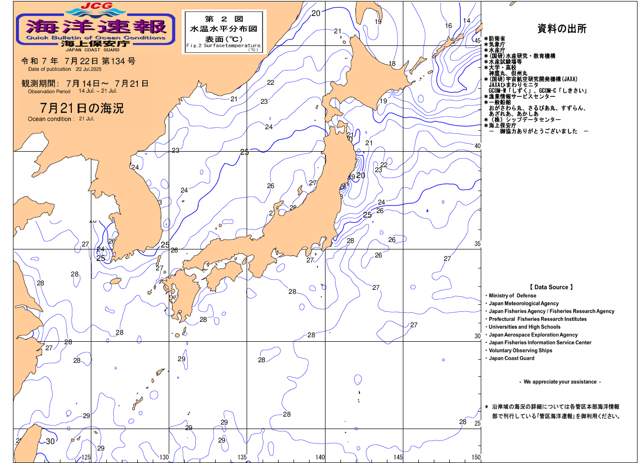水温