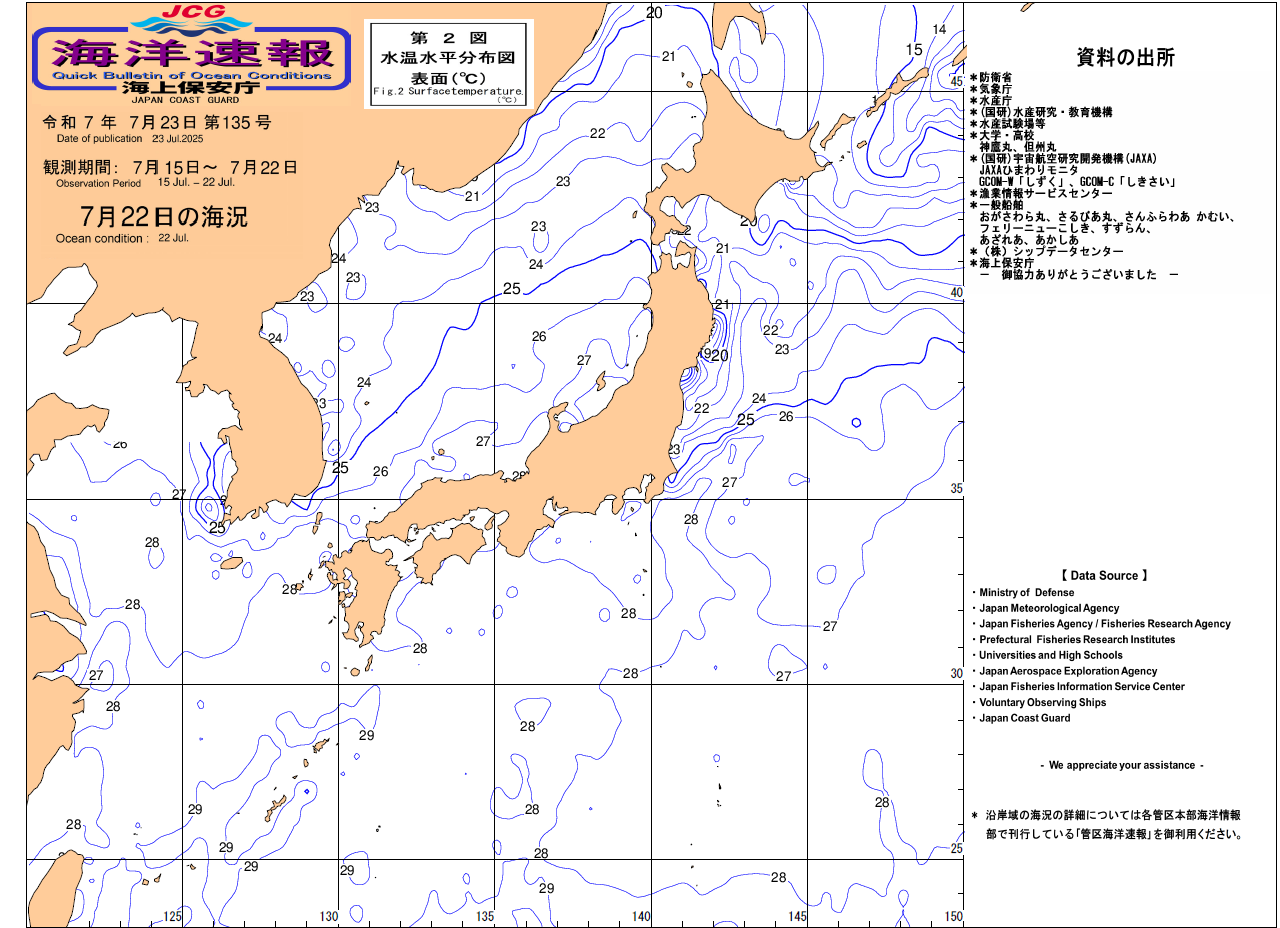 水温