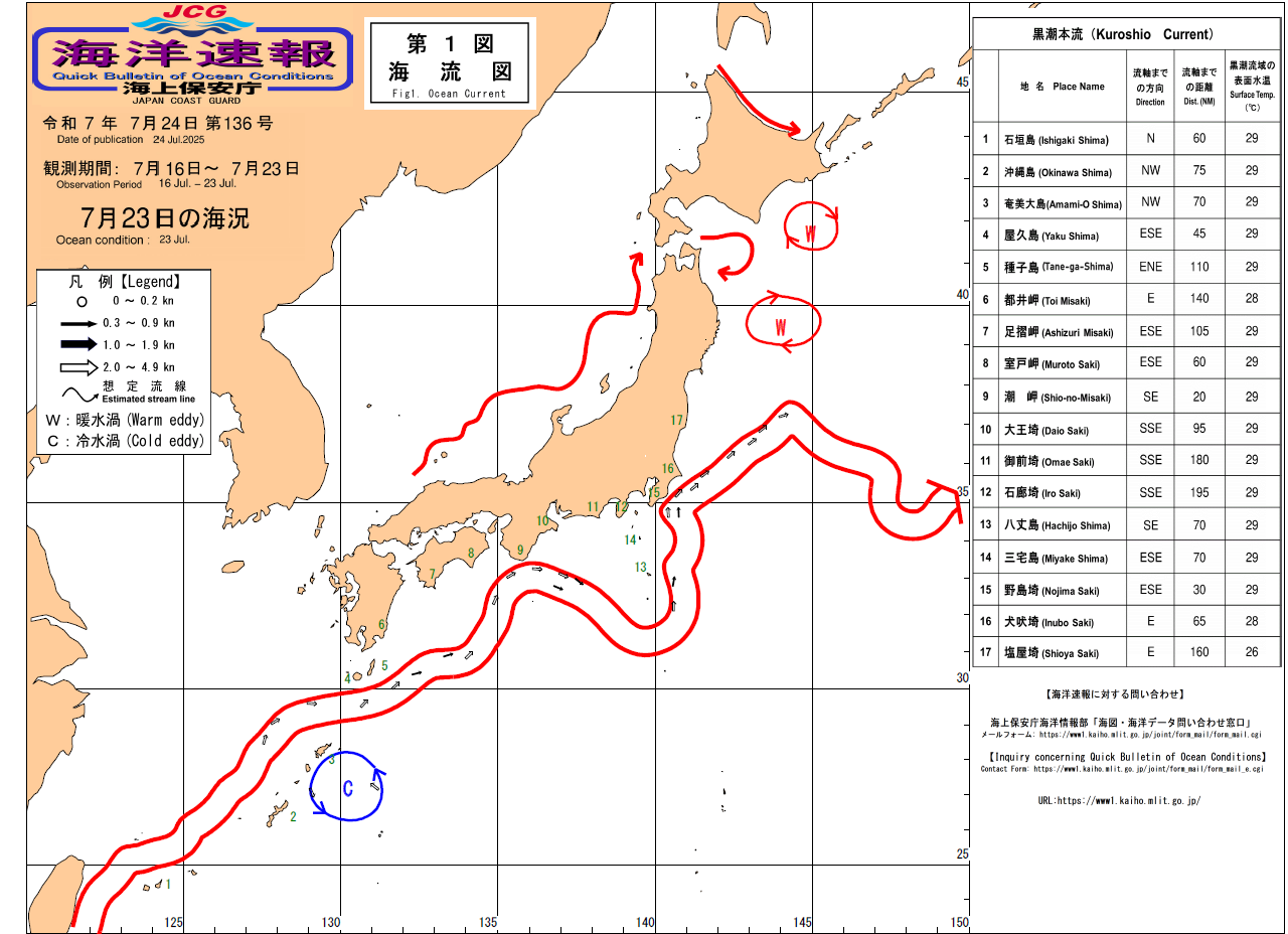 流れ