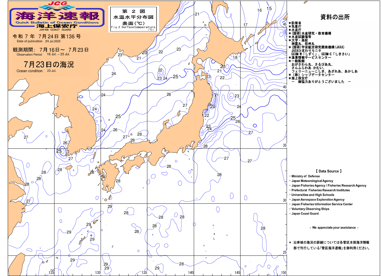 水温