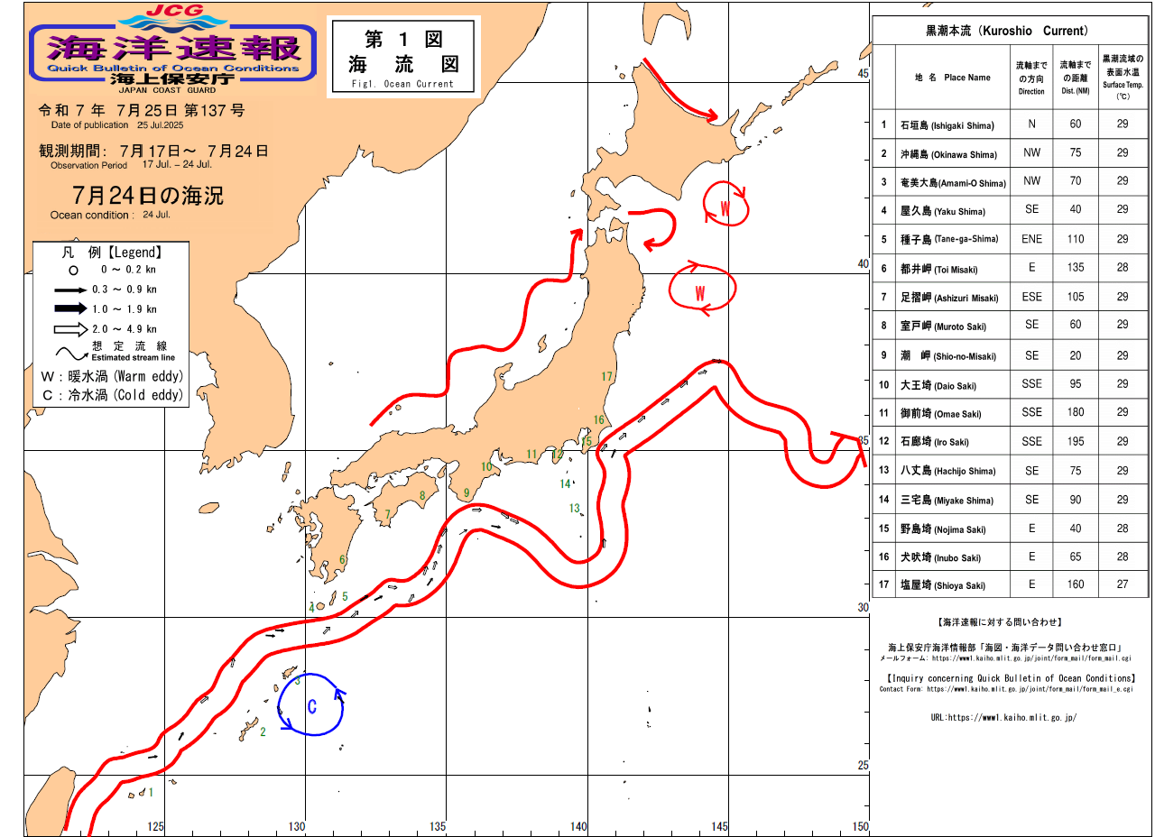 流れ
