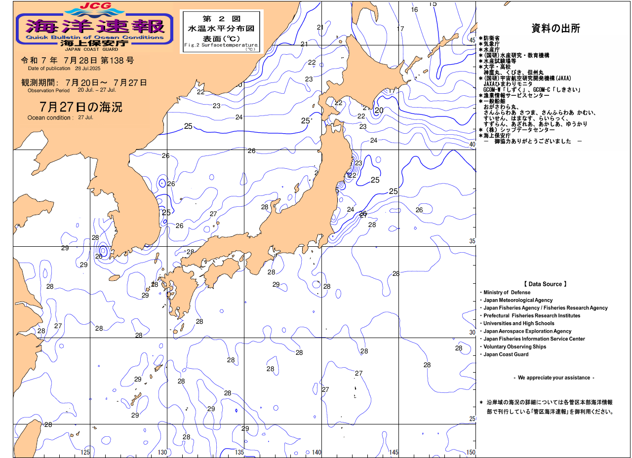 水温