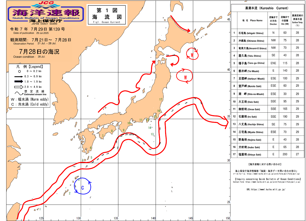 流れ