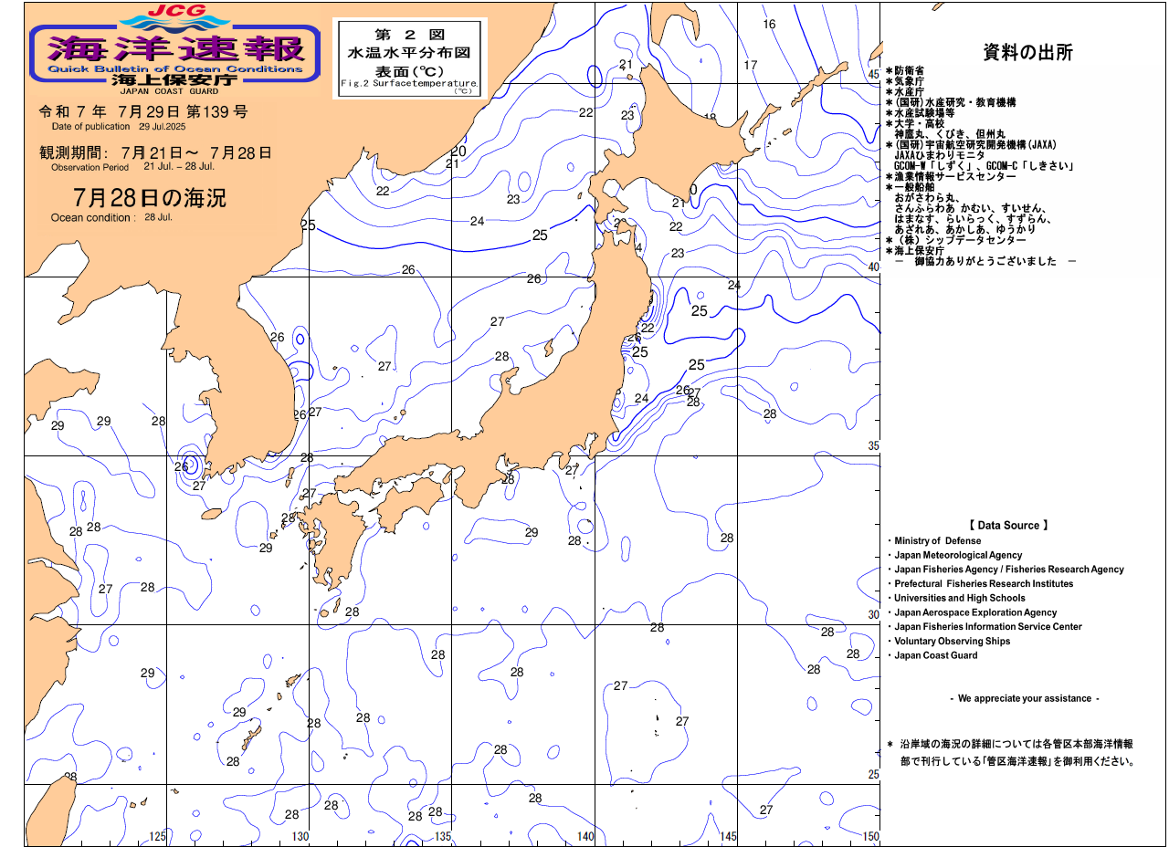 水温