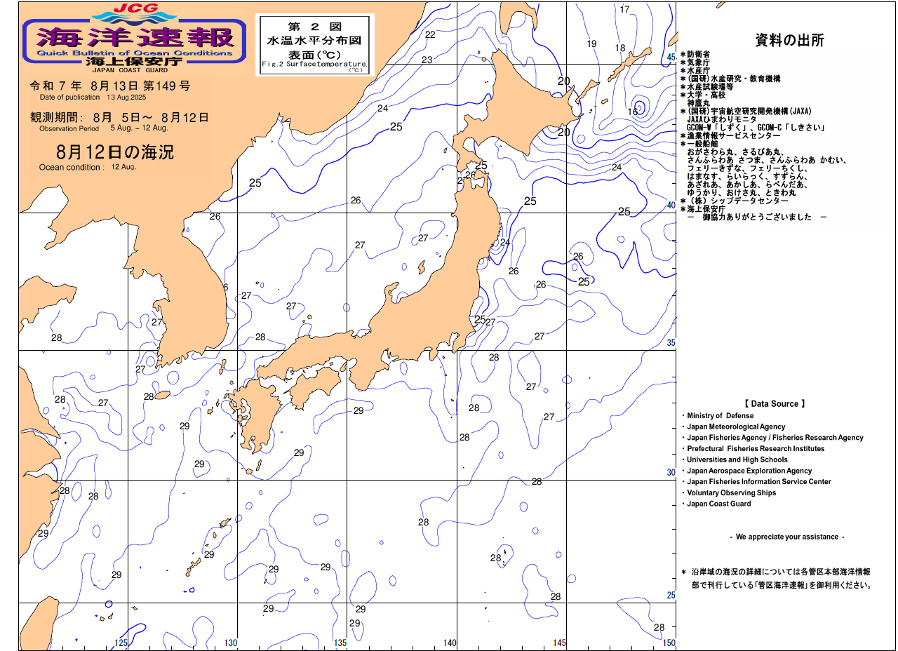 水温