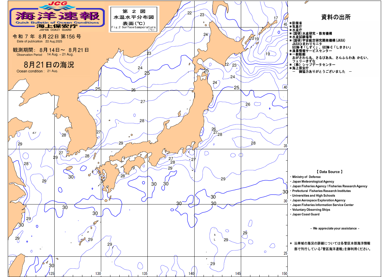 水温