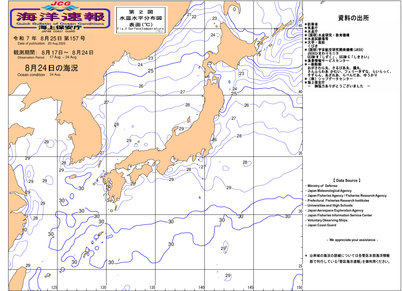 水温