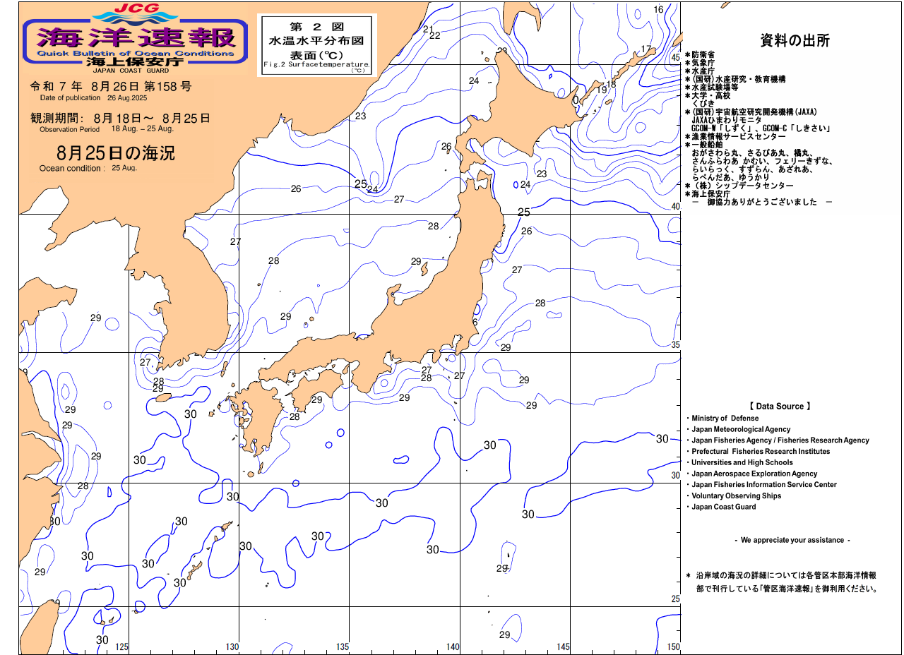 水温