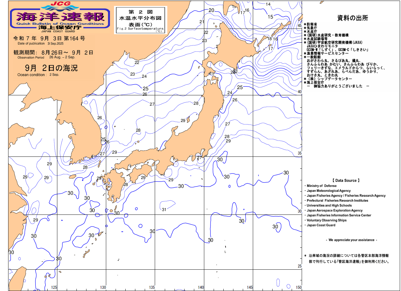 水温