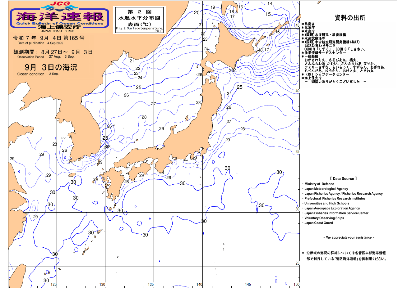 水温