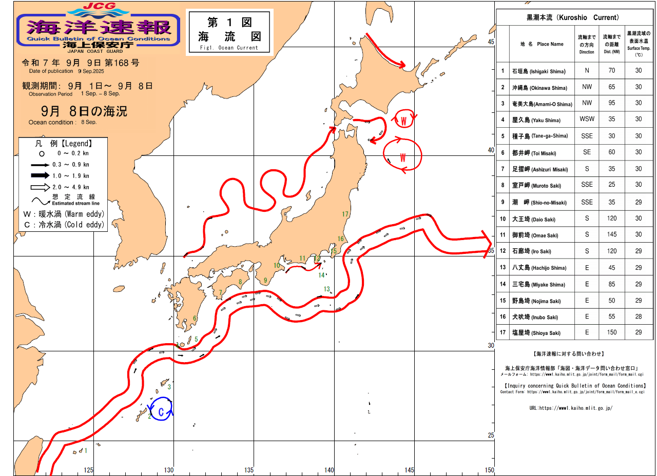 流れ