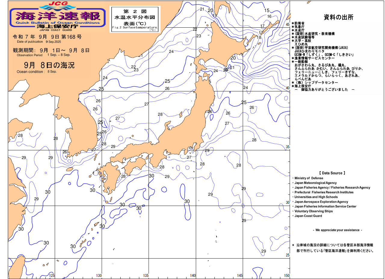 水温